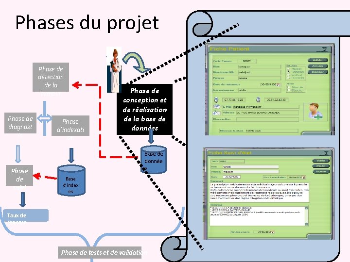 Phases du projet Phase de détection de la tumeur Phase de diagnost ic Phase