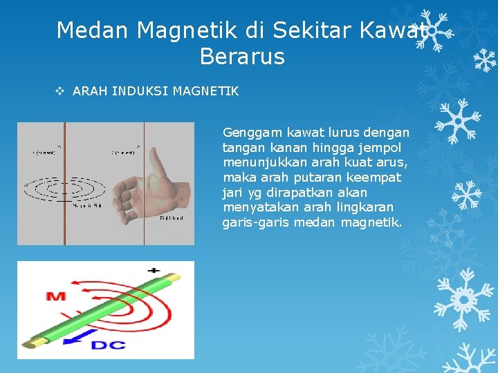 Medan Magnetik di Sekitar Kawat Berarus v ARAH INDUKSI MAGNETIK Genggam kawat lurus dengan