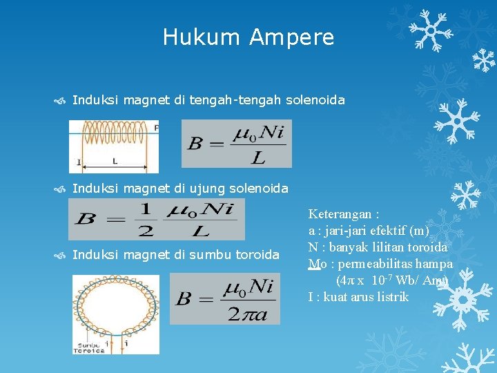 Hukum Ampere Induksi magnet di tengah-tengah solenoida Induksi magnet di ujung solenoida Induksi magnet
