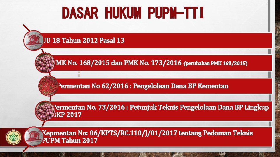 DASAR HUKUM PUPM-TTI UU 18 Tahun 2012 Pasal 13 PMK No. 168/2015 dan PMK