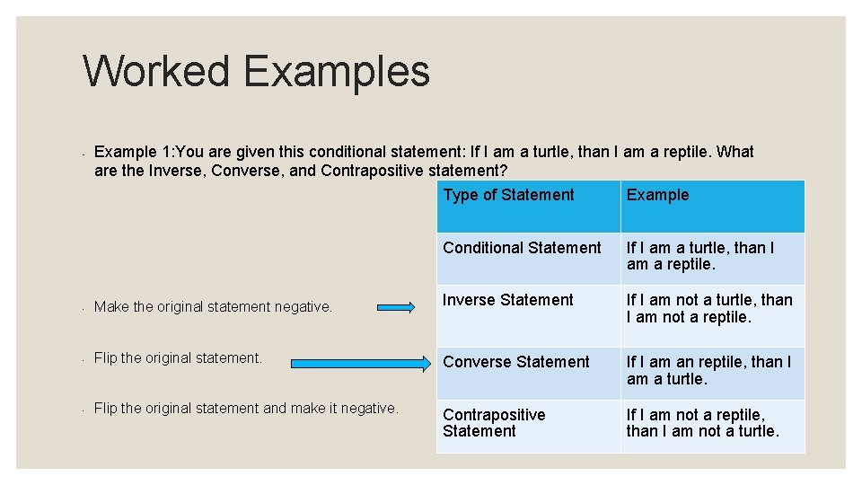 Worked Examples ◦ Example 1: You are given this conditional statement: If I am