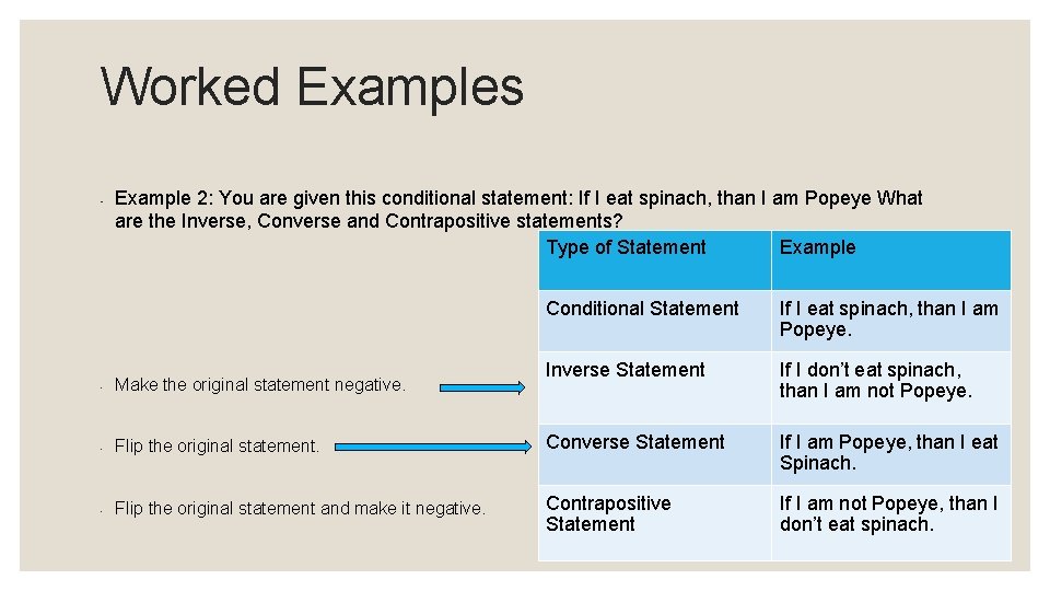 Worked Examples ◦ Example 2: You are given this conditional statement: If I eat