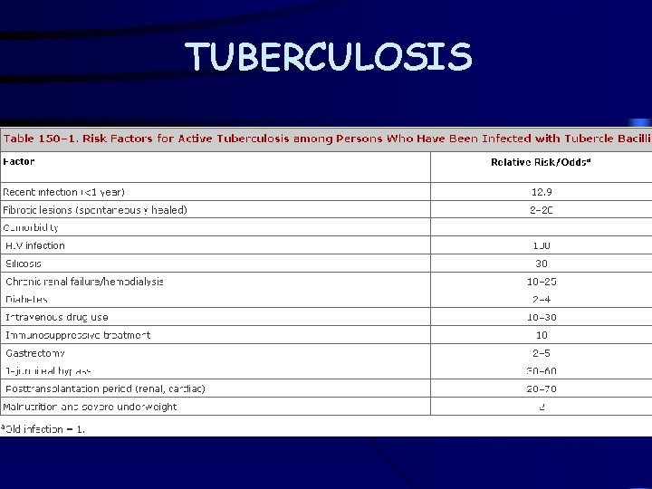 TUBERCULOSIS 