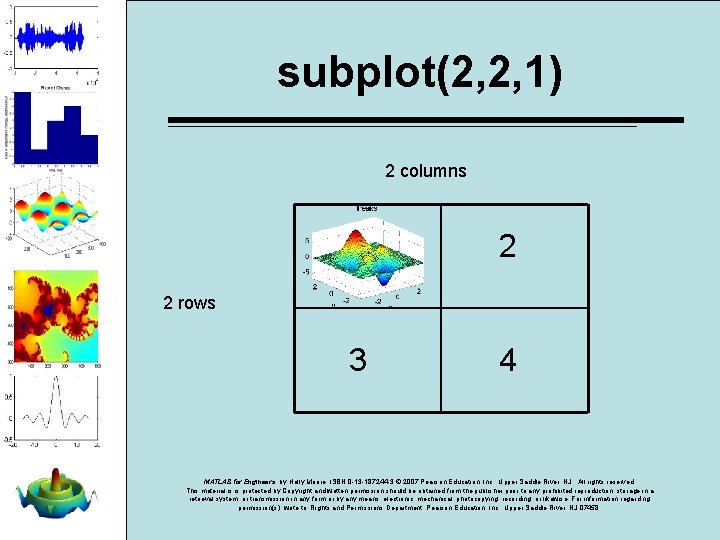 subplot(2, 2, 1) 2 columns 1 2 3 4 2 rows MATLAB for Engineers, subplot(2, 2, 1) 2 columns 1 2 3 4 2 rows MATLAB for Engineers,