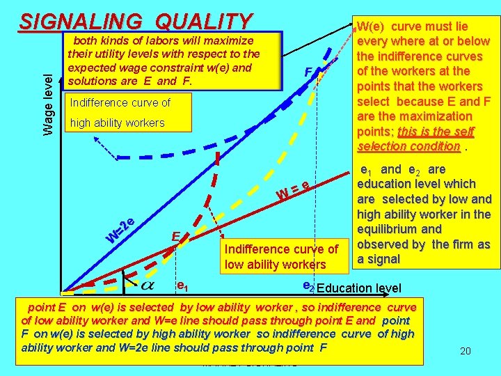 Wage level SIGNALING QUALITY both kinds of labors will maximize their utility levels with