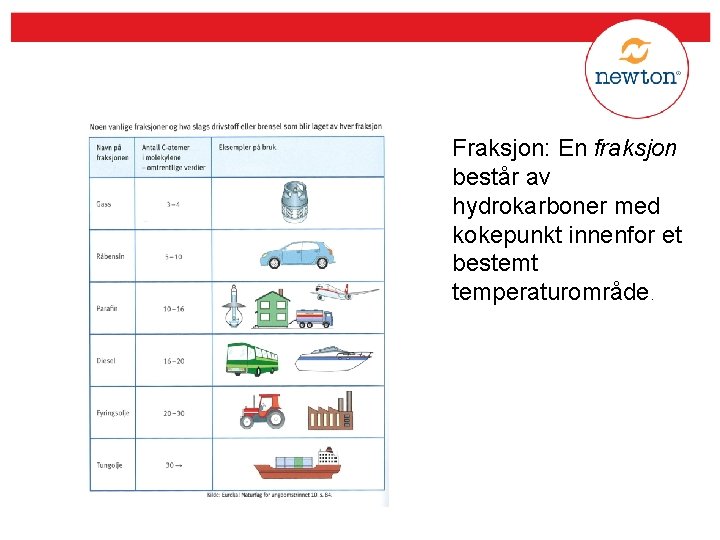 Fraksjon: En fraksjon består av hydrokarboner med kokepunkt innenfor et bestemt temperaturområde. 