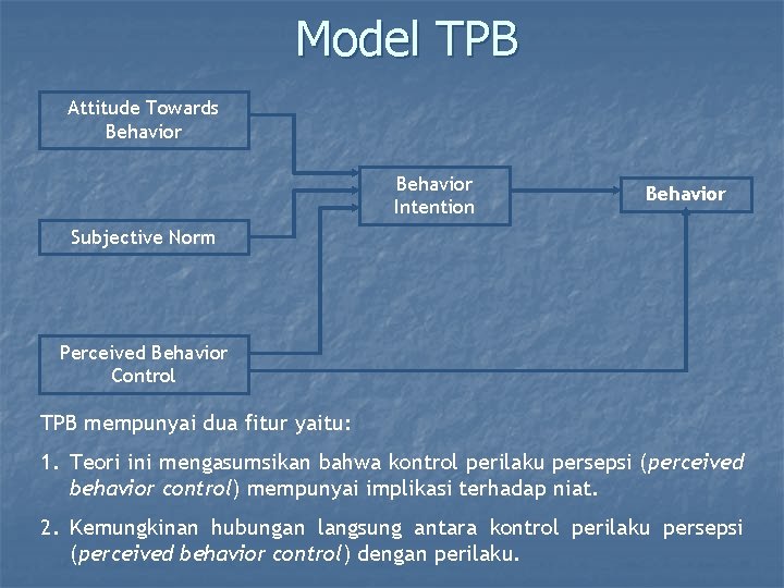 Model TPB Attitude Towards Behavior Intention Behavior Subjective Norm Perceived Behavior Control TPB mempunyai