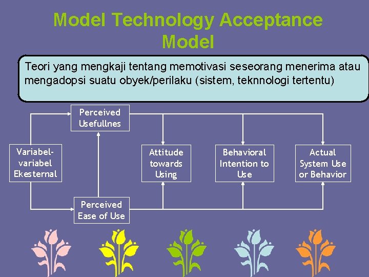 Model Technology Acceptance Model Teori yang mengkaji tentang memotivasi seseorang menerima atau mengadopsi suatu