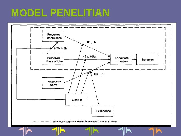 MODEL PENELITIAN 