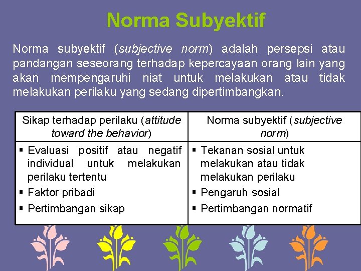 Norma Subyektif Norma subyektif (subjective norm) adalah persepsi atau pandangan seseorang terhadap kepercayaan orang