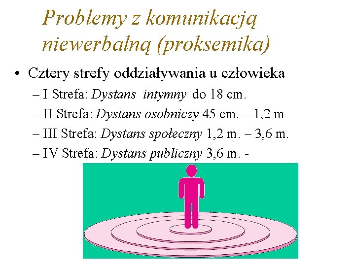 Problemy z komunikacją niewerbalną (proksemika) • Cztery strefy oddziaływania u człowieka – I Strefa: