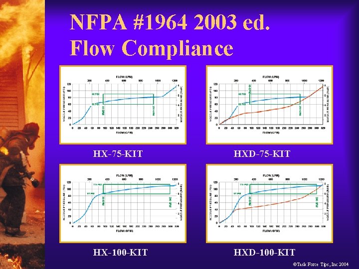 NFPA #1964 2003 ed. Flow Compliance HX-75 -KIT HXD-75 -KIT HX-100 -KIT HXD-100 -KIT