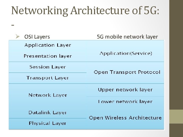 Networking Architecture of 5 G: Ø OSI Layers 5 G mobile network layer Networking Architecture of 5 G: Ø OSI Layers 5 G mobile network layer