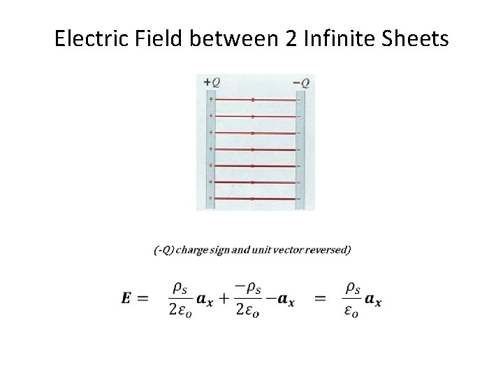 Electric Field between 2 Infinite Sheets • Electric Field between 2 Infinite Sheets •