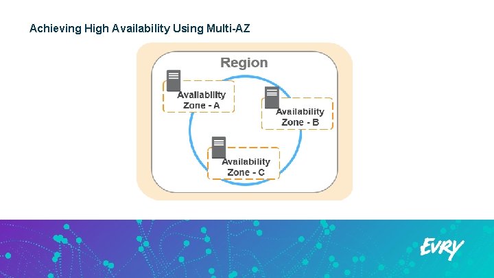 Achieving High Availability Using Multi-AZ 