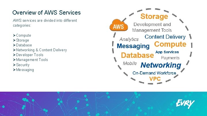 Overview of AWS Services AWS services are divided into different categories: ØCompute ØStorage ØDatabase