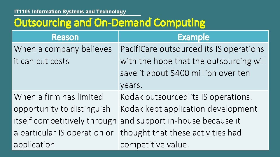 IT 1105 Information Systems and Technology Outsourcing and On-Demand Computing Reason Example When a