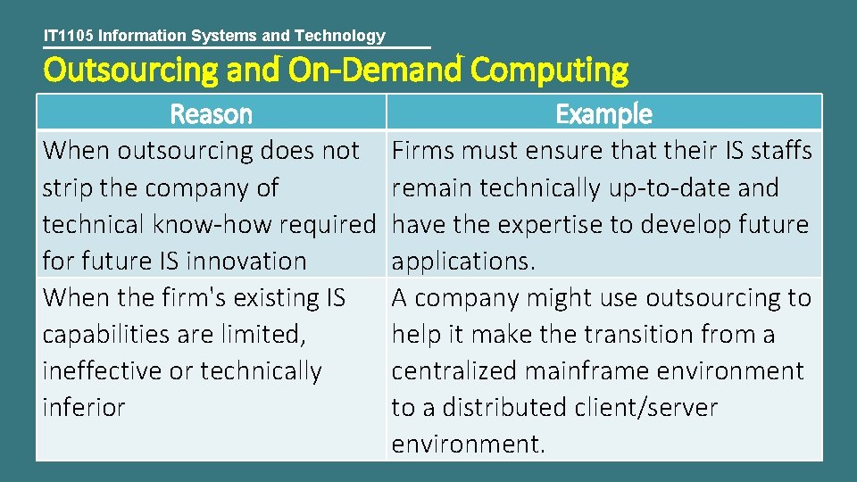IT 1105 Information Systems and Technology Outsourcing and On-Demand Computing Reason When outsourcing does