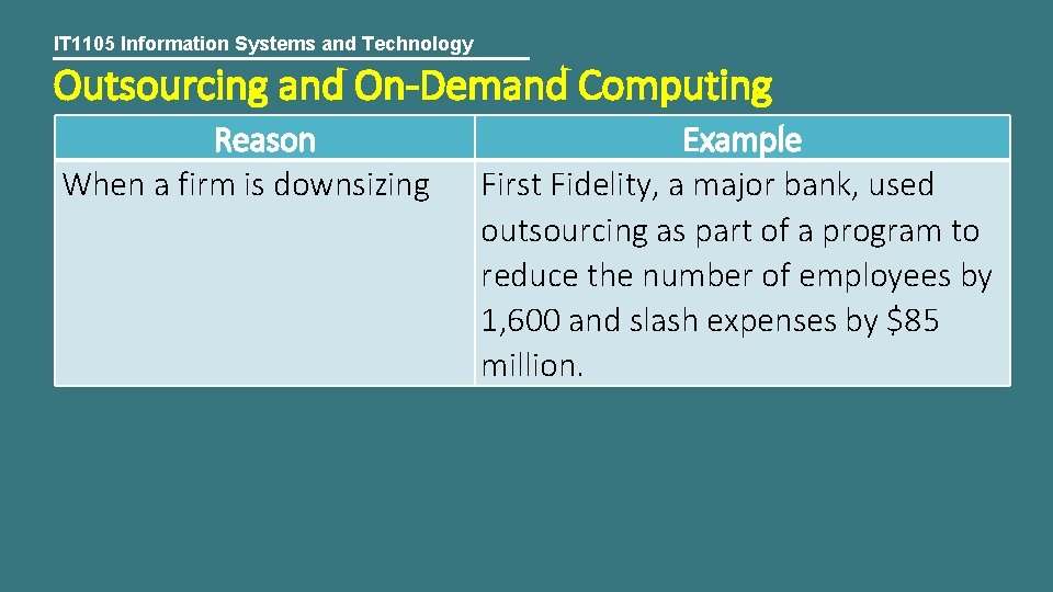 IT 1105 Information Systems and Technology Outsourcing and On-Demand Computing Reason When a firm