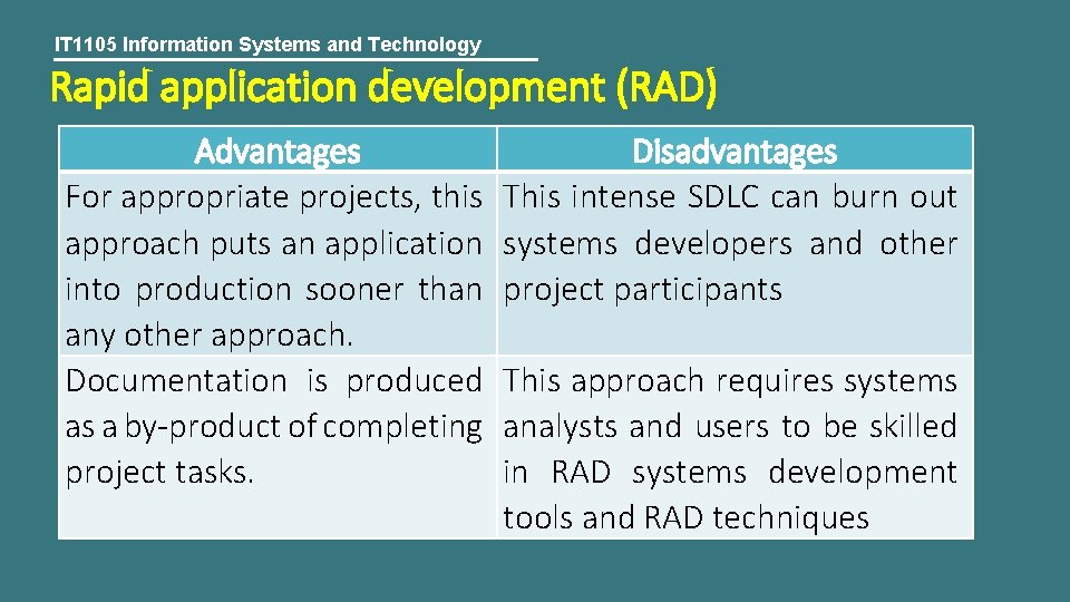IT 1105 Information Systems and Technology Rapid application development (RAD) Advantages For appropriate projects,