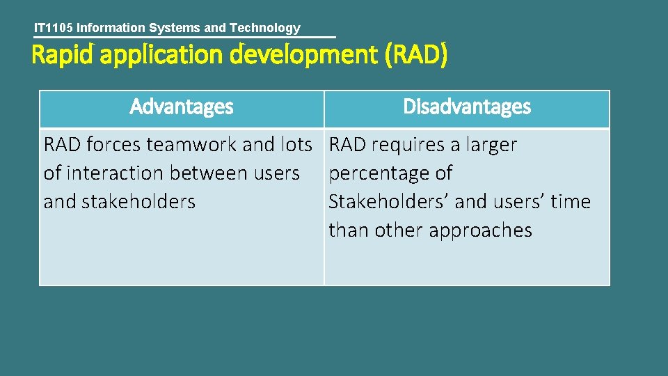 IT 1105 Information Systems and Technology Rapid application development (RAD) Advantages Disadvantages RAD forces