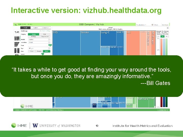 Interactive version: vizhub. healthdata. org “It takes a while to get good at finding