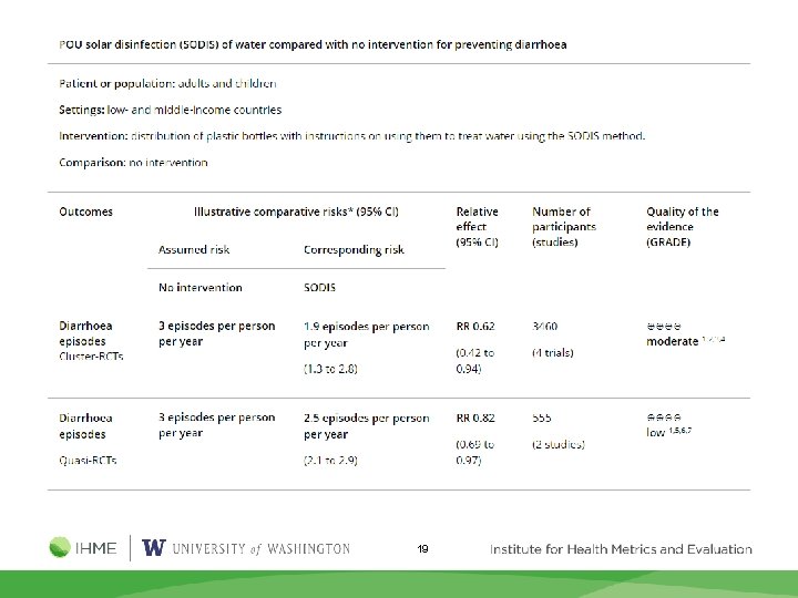 Case Study: Solar Water Disinfection 19 