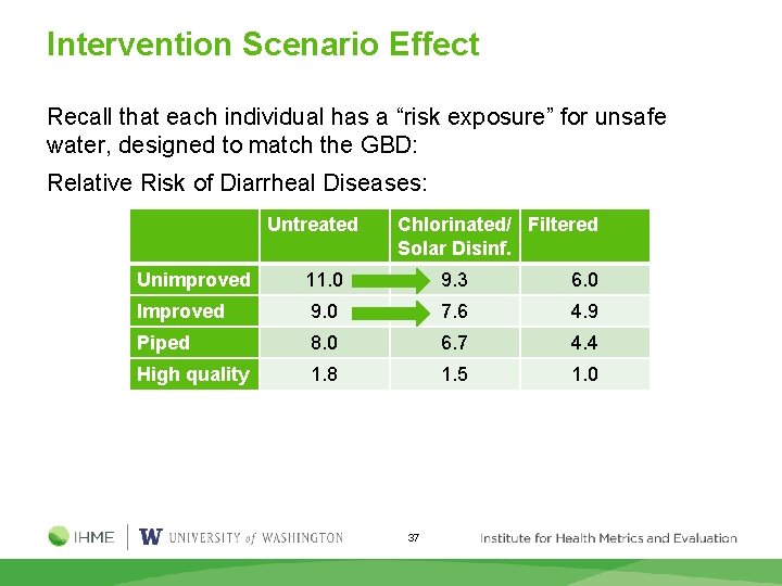 Intervention Scenario Effect Recall that each individual has a “risk exposure” for unsafe water,