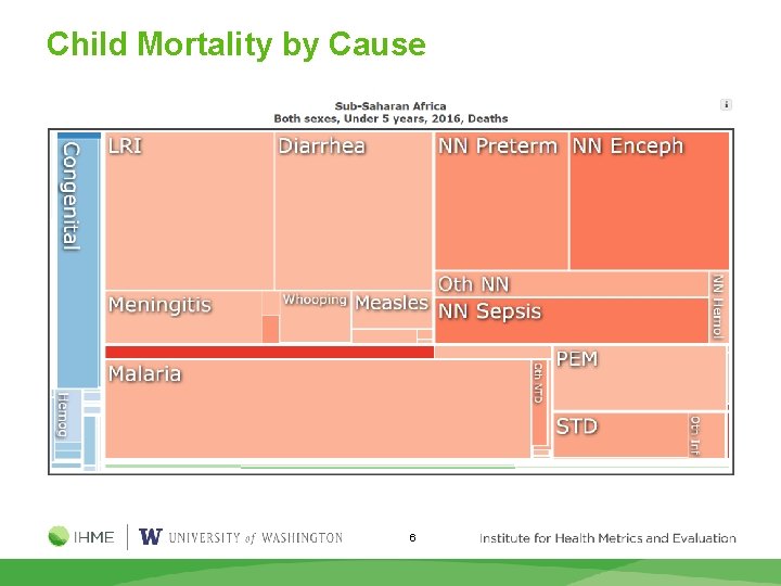 Child Mortality by Cause 6 