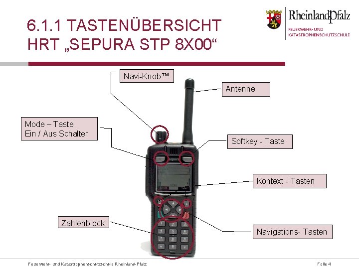 6. 1. 1 TASTENÜBERSICHT HRT „SEPURA STP 8 X 00“ Navi-Knob™ Antenne Mode –