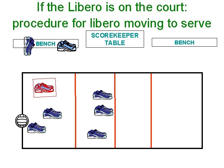 If the Libero is on the court: procedure for libero moving to serve BENCH