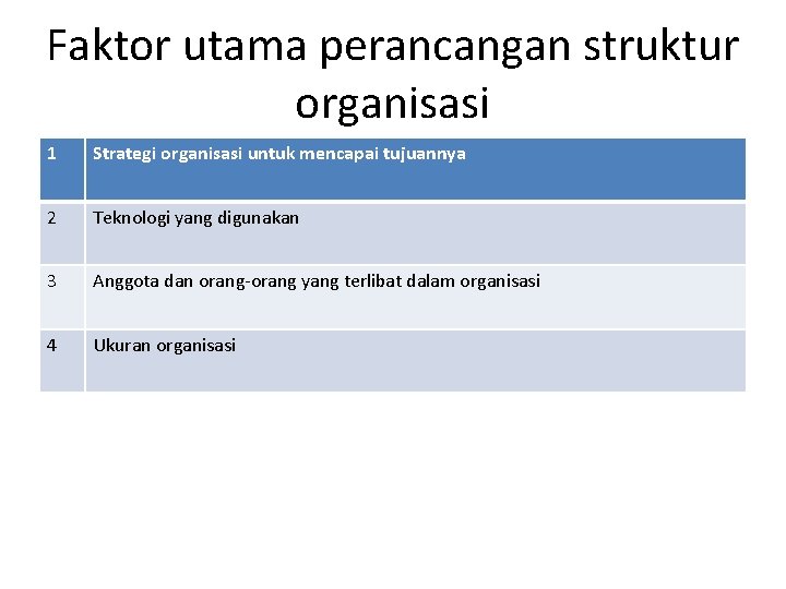 Faktor utama perancangan struktur organisasi 1 Strategi organisasi untuk mencapai tujuannya 2 Teknologi yang