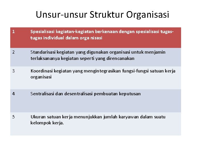 Unsur-unsur Struktur Organisasi 1 Spesialisasi kegiatan-kegiatan berkenaan dengan spesialisasi tugas individual dalam orga nisasi