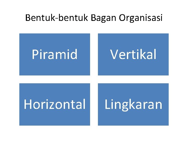 Bentuk-bentuk Bagan Organisasi Piramid Vertikal Horizontal Lingkaran 