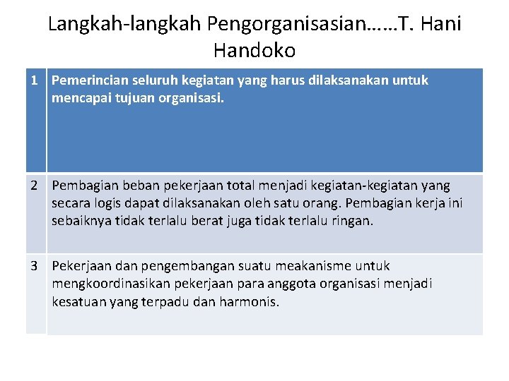 Langkah-langkah Pengorganisasian……T. Hani Handoko 1 Pemerincian seluruh kegiatan yang harus dilaksanakan untuk mencapai tujuan
