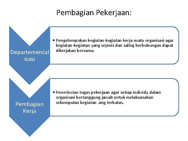 Pembagian Pekerjaan: Departemental isasi Pembagian Kerja • Pengelompokan kegiatan-kegiatan kerja suatu organisasi agar kegiatan-kegiatan