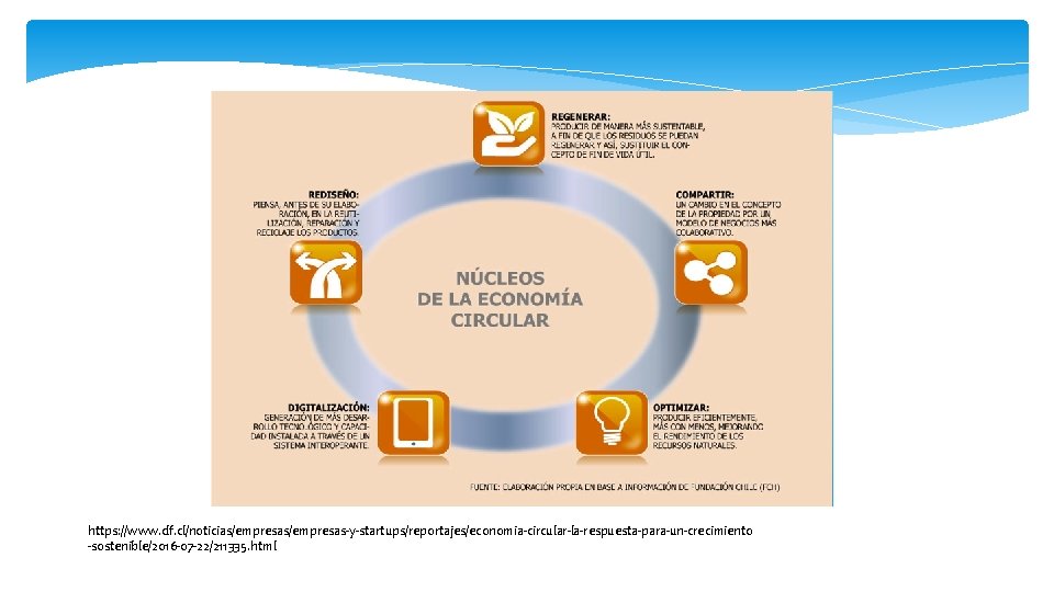 https: //www. df. cl/noticias/empresas-y-startups/reportajes/economia-circular-la-respuesta-para-un-crecimiento -sostenible/2016 -07 -22/211335. html 