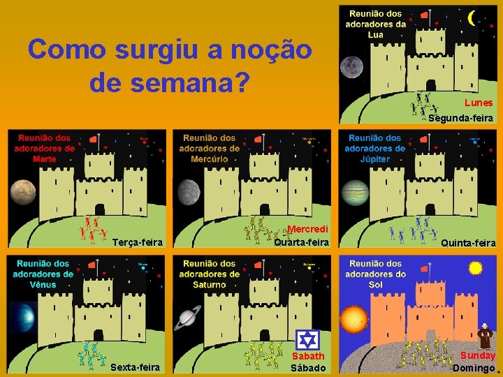 Como surgiu a noção de semana? Lunes Segunda-feira Terça-feira Sexta-feira Mercredi Quarta-feira Sabath Sábado