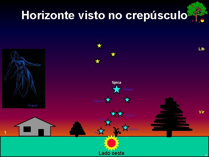 Horizonte visto no crepúsculo Lib Spica Cabeça Ombros Virgem Cintura Vir Coxa 1 Joelho