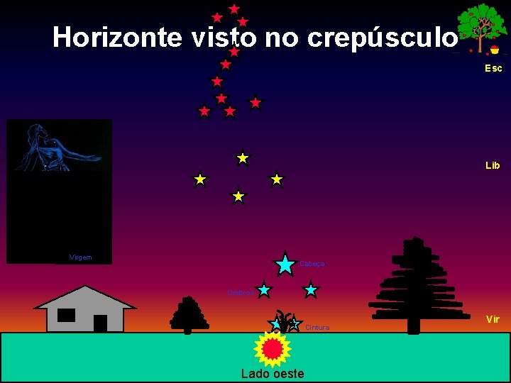 Horizonte visto no crepúsculo Esc Lib Virgem Cabeça Ombros Cintura Lado oeste Vir 24