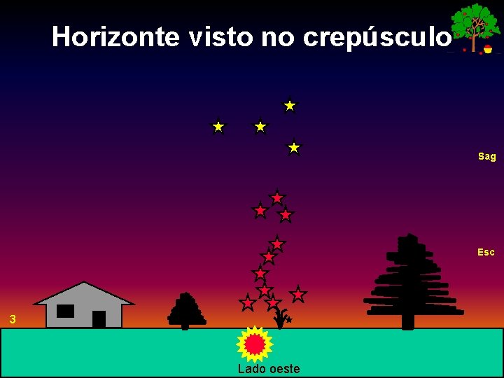 Horizonte visto no crepúsculo Sag Esc 3 Lado oeste 28 