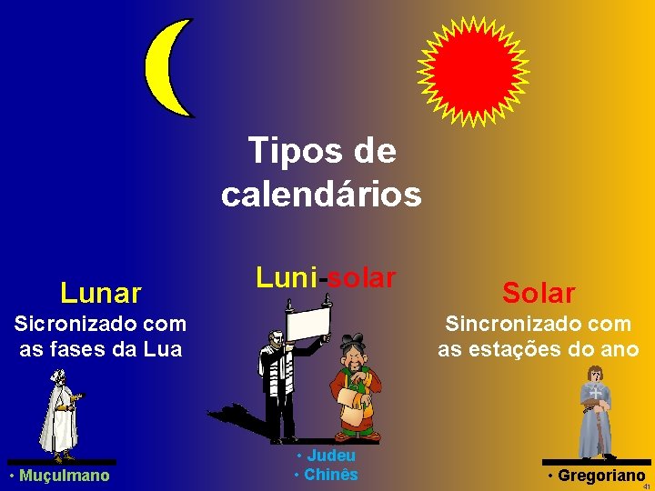 Tipos de calendários Lunar Luni-solar Sicronizado com as fases da Lua • Muçulmano Solar