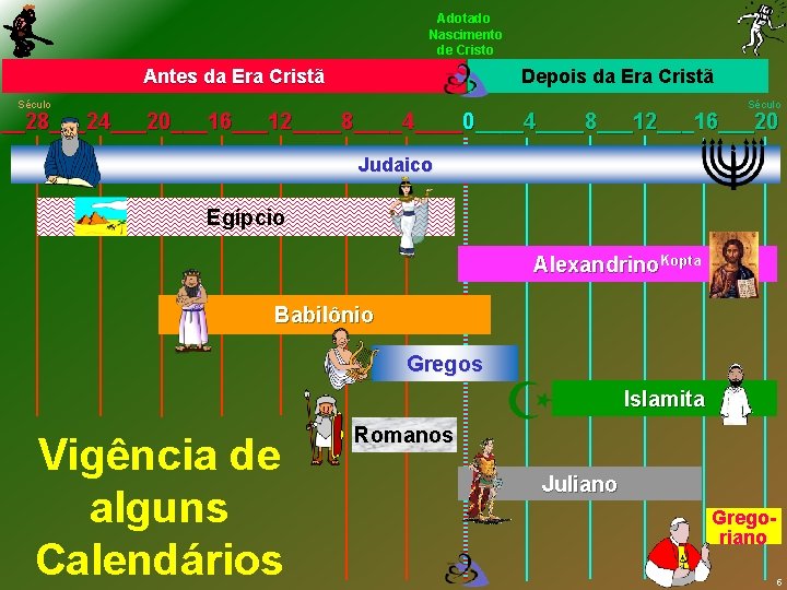 Adotado Nascimento de Cristo Depois da Era Cristã Antes da Era Cristã Século __28___24___20___16___12____8____4____0____4____8___12___16___20