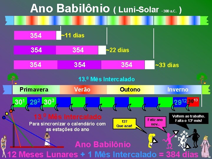 Ano Babilônio ( Luni-Solar 354 ~11 dias 354 354 ~380 a. C. ) ~22