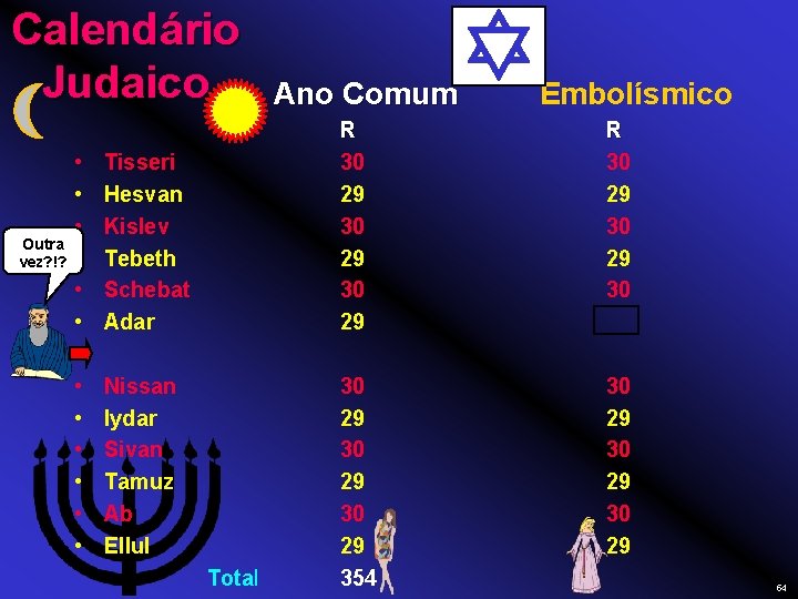 Calendário Judaico Ano Comum D • Tisseri 30 • Hesvan 29 • Kislev 29