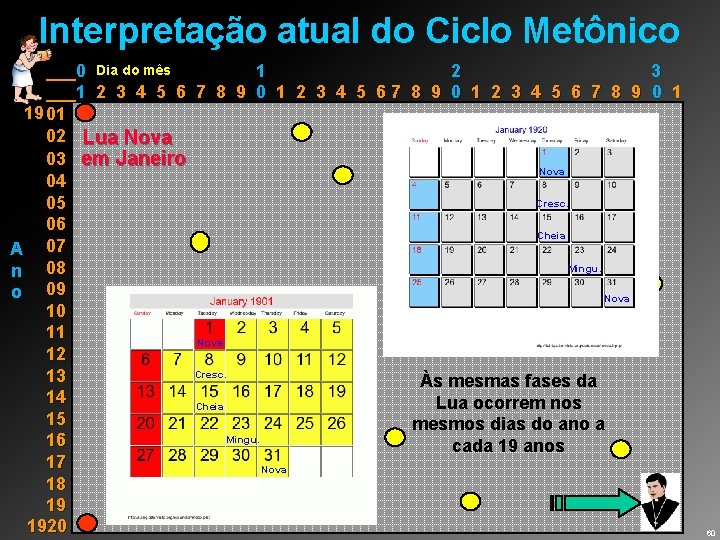 Interpretação atual do Ciclo Metônico ___0 Dia do mês 1 2 3 ___1 2