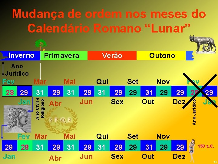 Mudança de ordem nos meses do Calendário Romano “Lunar” Inverno Primavera Verão Outono Ano