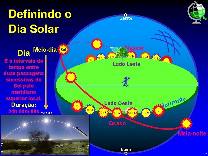 Definindo o Dia Solar Dia Meio-dia É o intervalo de tempo entre duas passagens