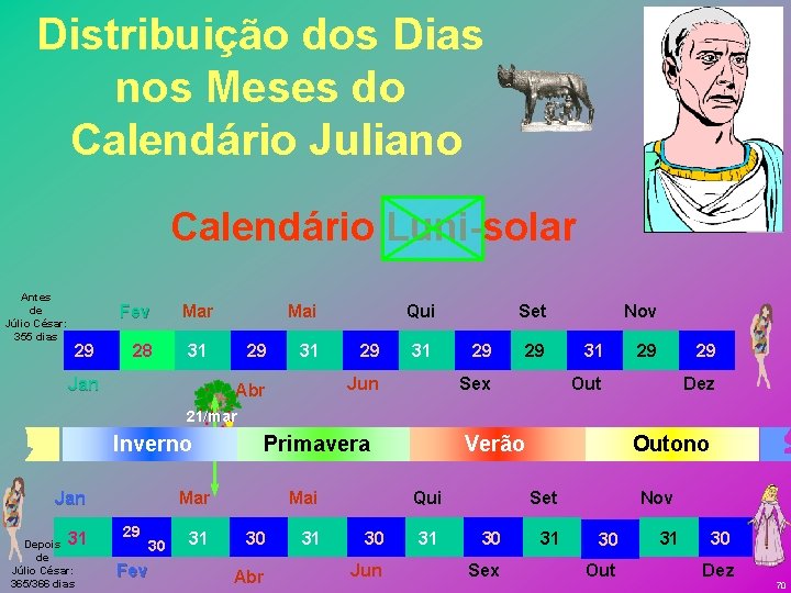 Distribuição dos Dias nos Meses do Calendário Juliano Calendário Luni-solar Antes de Júlio César: