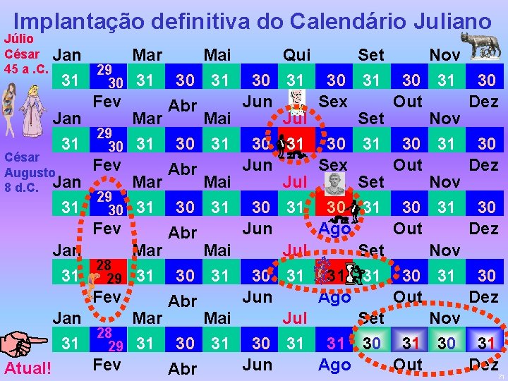 Implantação definitiva do Calendário Juliano Júlio César 45 a. C. Jan 29 31 30